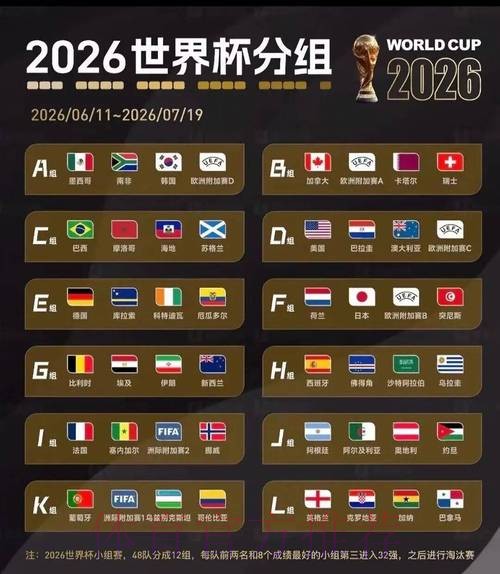 2026美加墨世界杯小组赛积分一览 2026美加墨世界杯小组赛积分一览