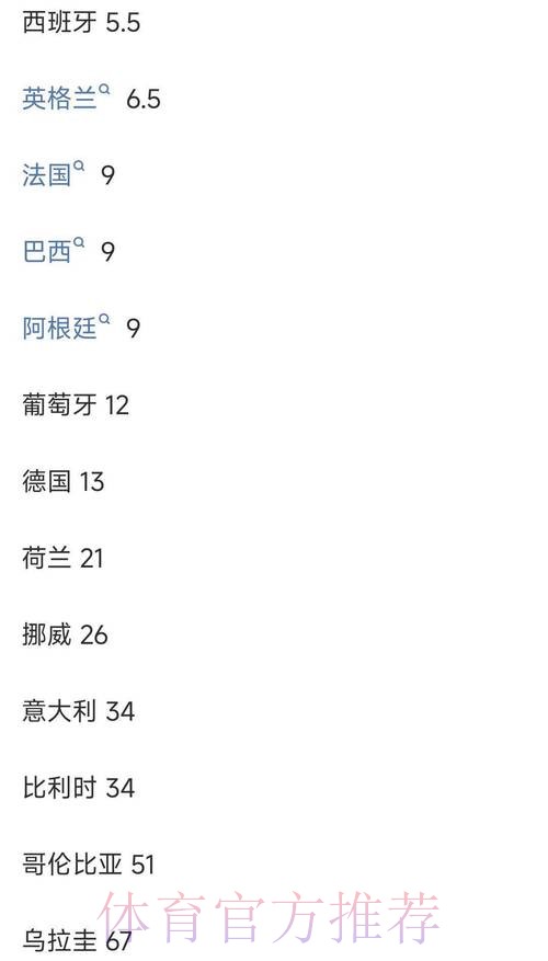 世界杯投注平台赔率怎么看更精准 世界杯投注平台赔率怎么看更精准